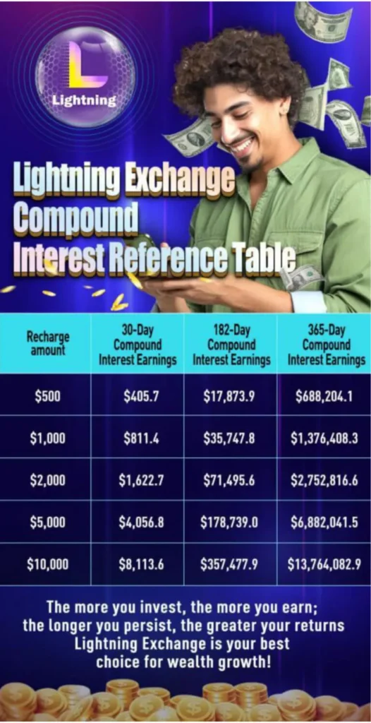 Earn More by Referring Others