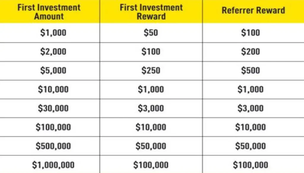 Referral Bonuses